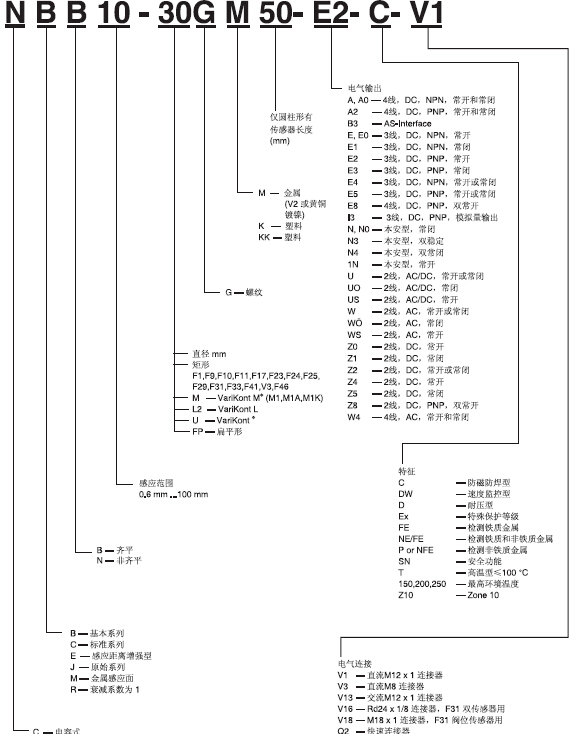 倍加福接近開關(guān)的分類及工作原理有哪些？