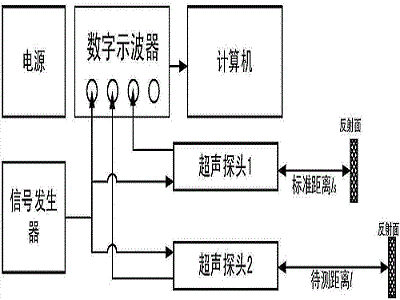 超聲波傳感器應(yīng)用領(lǐng)域，不同領(lǐng)域的特點原理