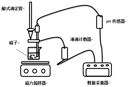 ph傳感器壽命一般為多久，如何選購(gòu)ph傳感器？
