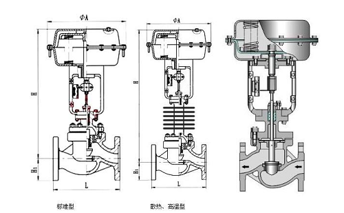 調(diào)節(jié)閥采用電動還是氣動的好？