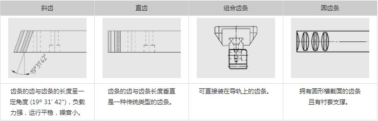 齒條的類(lèi)型.png
