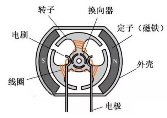 線性霍爾效應(yīng)傳感器在電機和傳送系統(tǒng)應(yīng)用優(yōu)勢