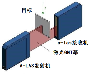 傳感器應(yīng)用的激光光柵是什么，激光光柵有哪些作用及應(yīng)用？