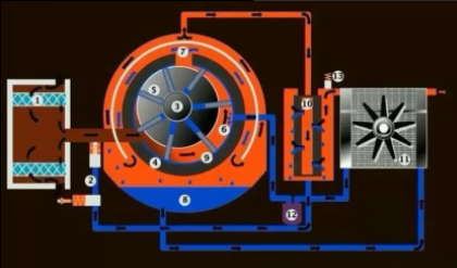 空氣壓縮機如何清洗，空氣壓縮機正確清洗六大步驟