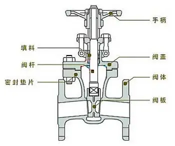 流量控制閥怎么選最適合，不同行業(yè)應(yīng)用的流量控制閥作用？
