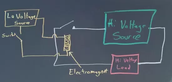 電磁繼電器工作原理如何感應(yīng)，電磁繼電器工作原理功率電路圖？