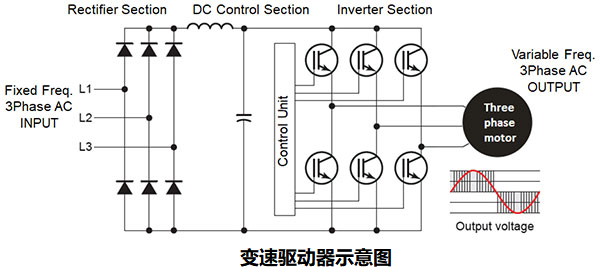 如何使用變速驅(qū)動(dòng)器(VSD)提高工業(yè)應(yīng)用中的機(jī)器效率？