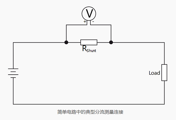 不同的電流傳感器和電流互感器，可通過直接接觸電流和分流測(cè)量