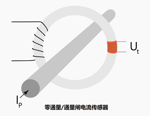 類似于霍爾效應(yīng)電流傳感器的零通量電流傳感器有什么不同？