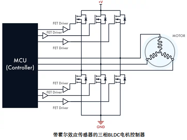帶傳感器的無刷直流電機(jī)控制器，其電路設(shè)計(jì)原理是什么？