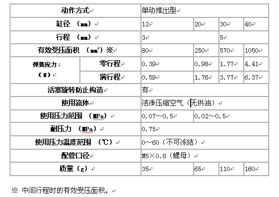 藤倉(cāng)氣缸-薄型TC系列