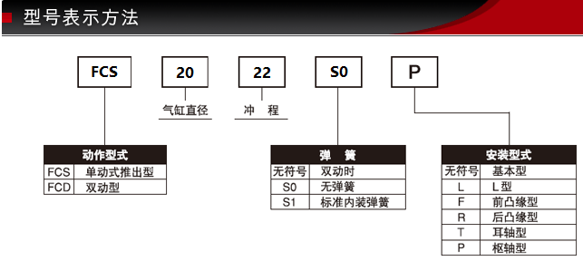 型號(hào)表示方法 .jpg 型號(hào)表示方法 .jpg