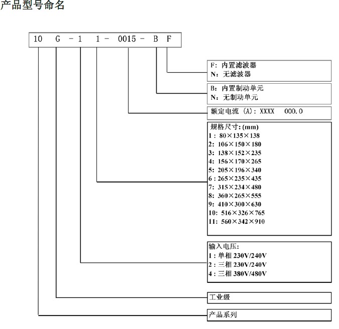 10G-11-0045-BF美國派克/PARKER變頻器產品命名