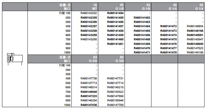 力士樂無(wú)桿氣缸型號(hào)