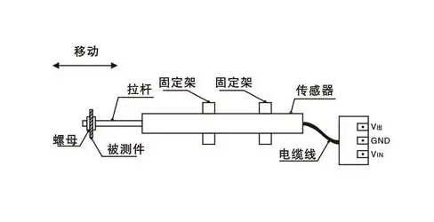 高頻壓力傳感器采集數(shù)據(jù)波動，傳感器本身的特性